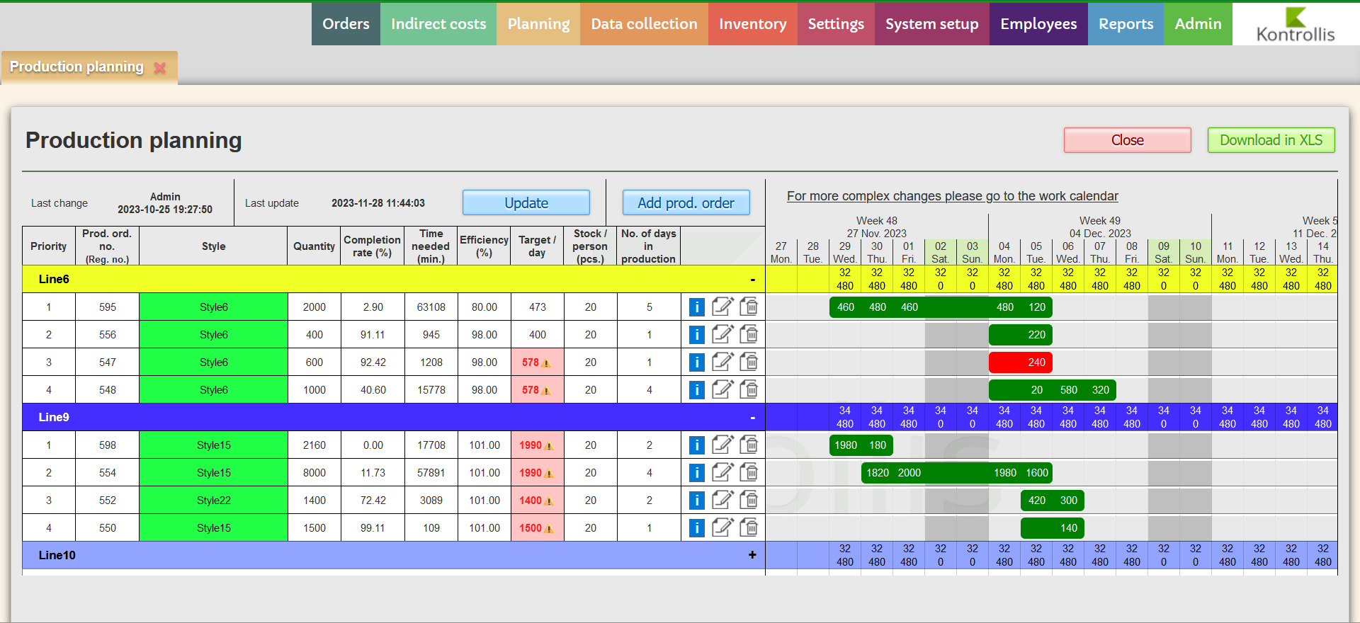 Production planning screen for apparel manufacturing